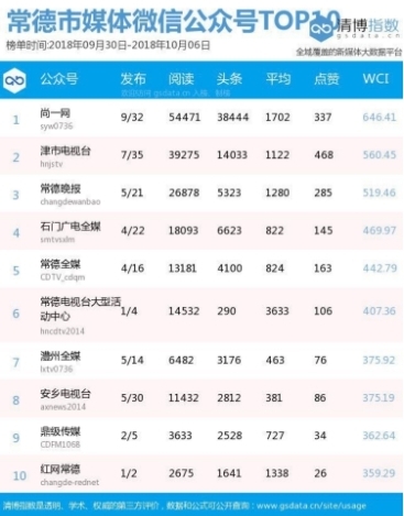 公众号排名榜_公众号(3)